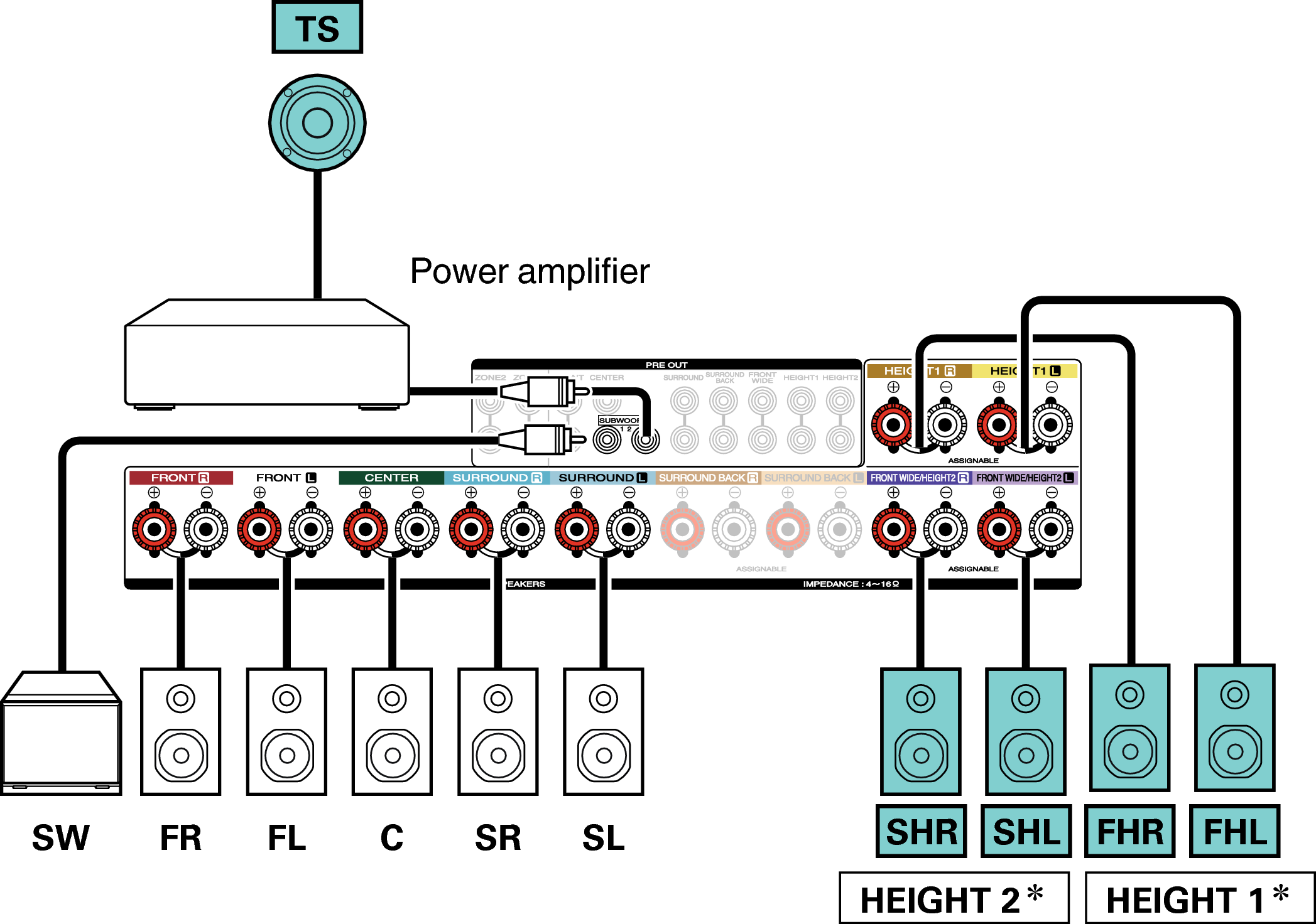 Conne SP 10.1 Auro3D 7010U